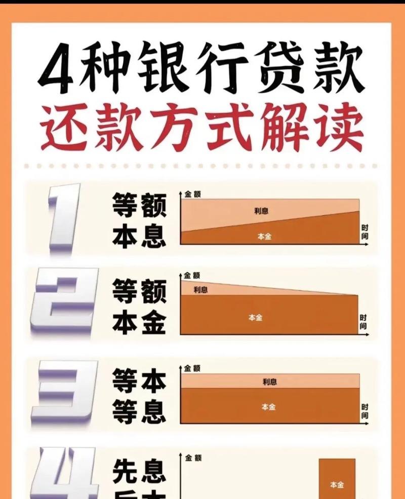企业银行贷款还款来源说明，确保贷款安全与可持续发展的关键
