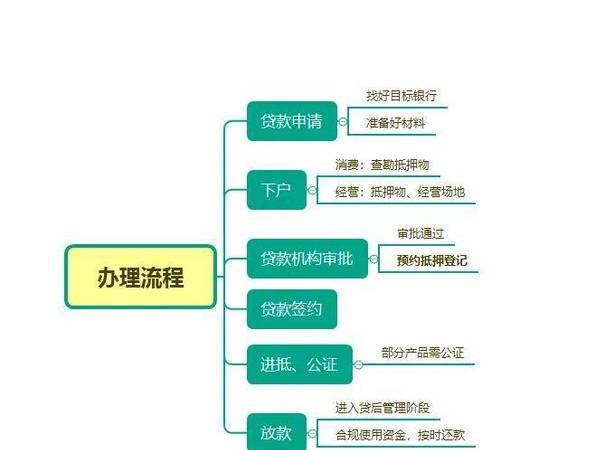  标题，企业如何抵押贷款，解锁资金之门的关键指南