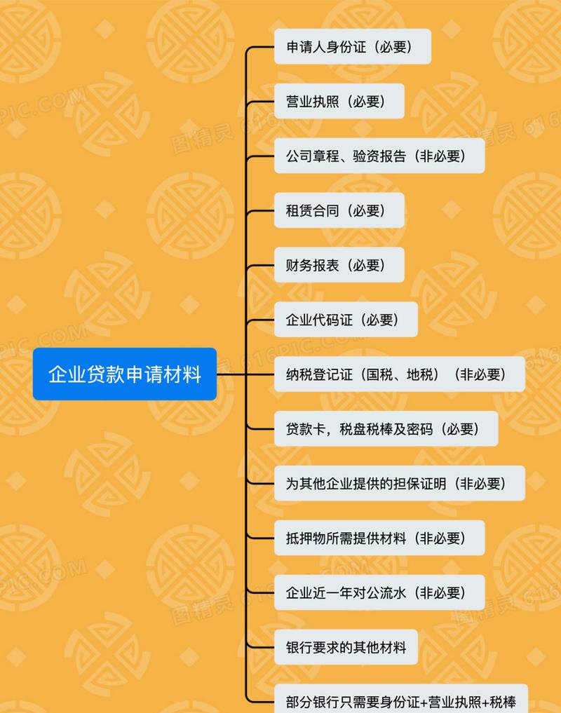 企业经营抵押贷款的条件是什么