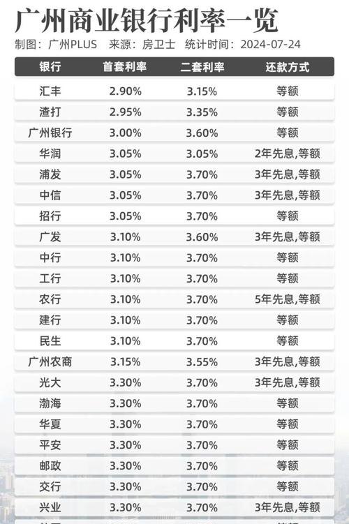 中小企业融资贷款利率是多少