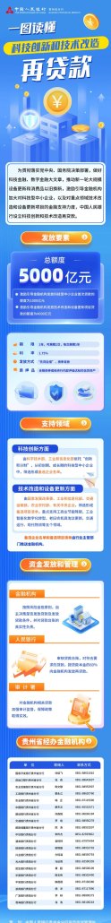科技企业复工复产贷款融资，助力创新驱动发展