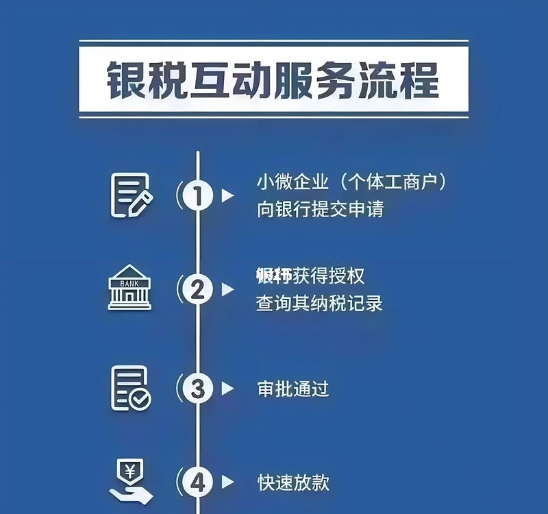 税银服务平台助力小微企业信用贷款发展