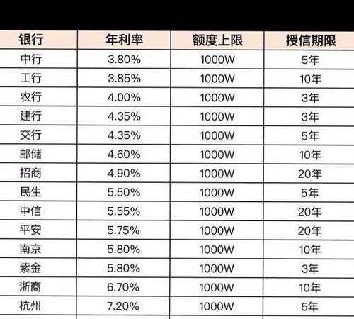 小微企业抵押贷款利率多少钱？影响因素与应对策略