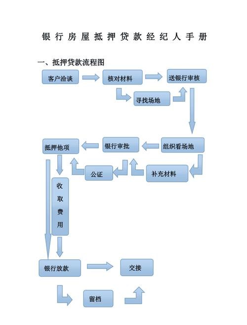 抵押企业贷款流程全解析