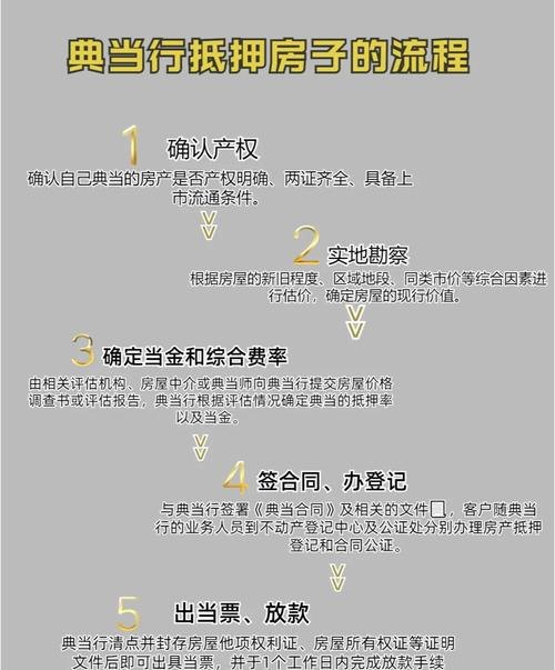 典当企业的抵押贷款科目解析