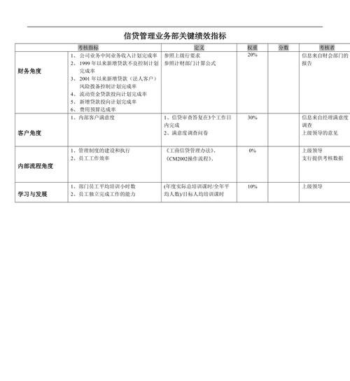 银行贷款考核企业的关键指标解析