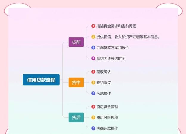 企业办理银行贷款手续费，成本与策略
