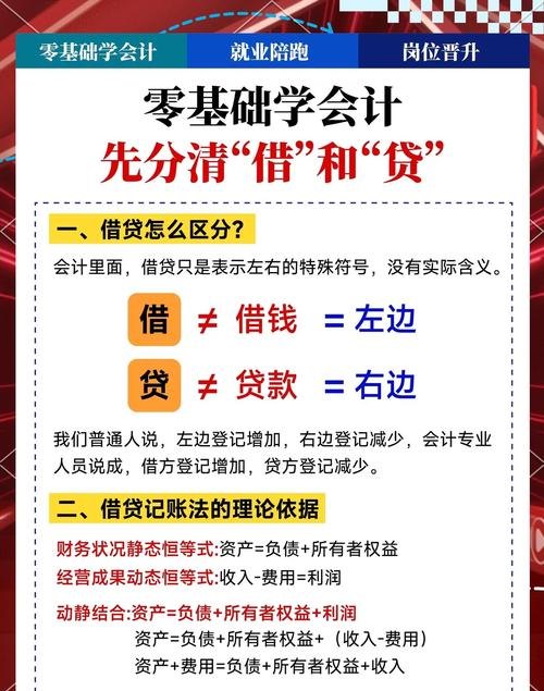 企业银行贷款利息怎么做账