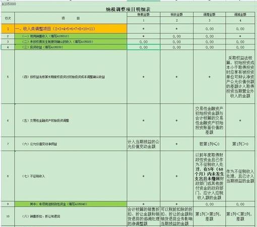 企业与银行贷款利息税前扣除，政策解读与实践应用