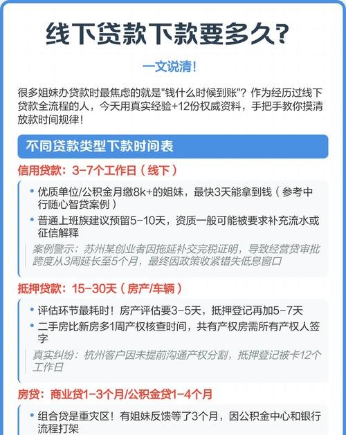 企业设备抵押贷款周期多长下款？