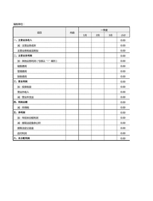企业银行贷款利润表模板，重要性与详细解析