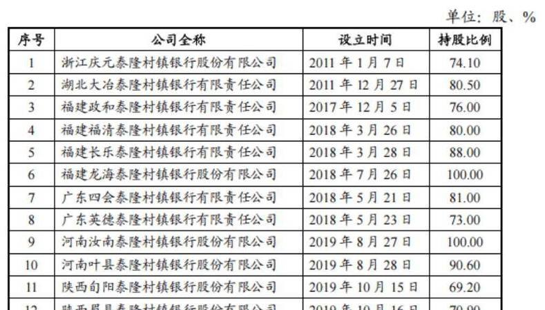 银行贷款小微企业风险大吗