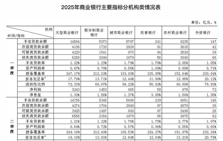 中小企业银行贷款需求指数表，透视中小企业金融困境与机遇