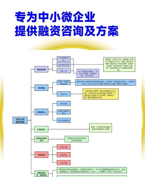 科技企业贷款融资模式的创新与发展