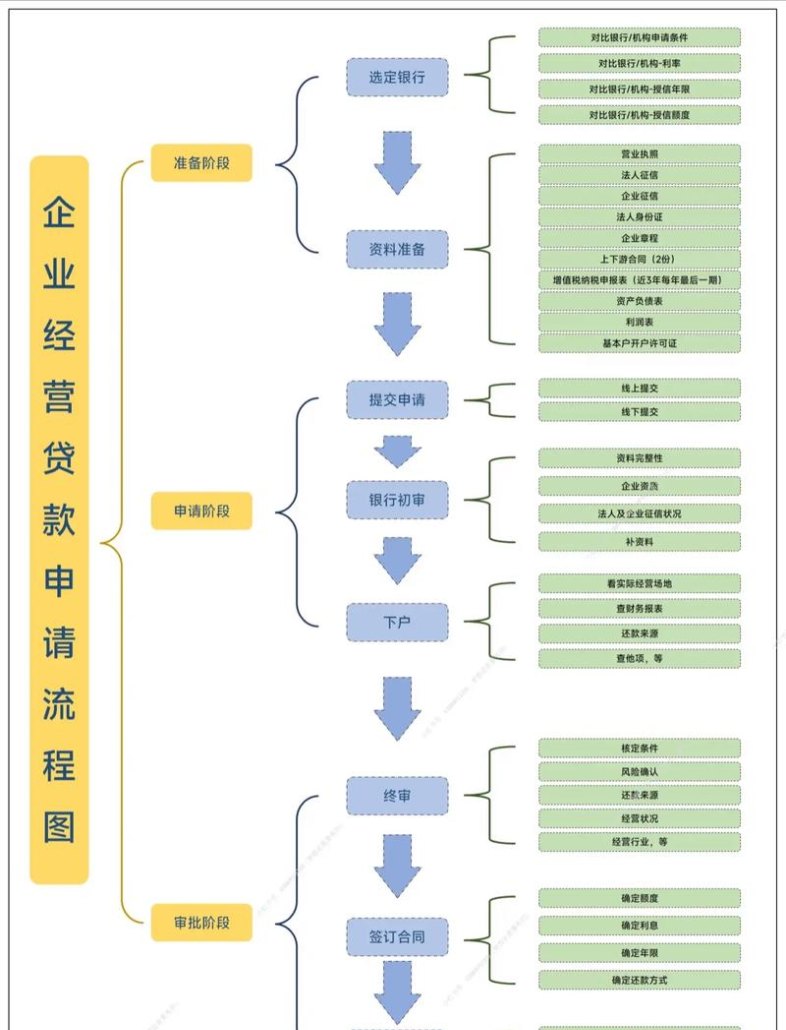 天津市企业抵押贷款手续全解析