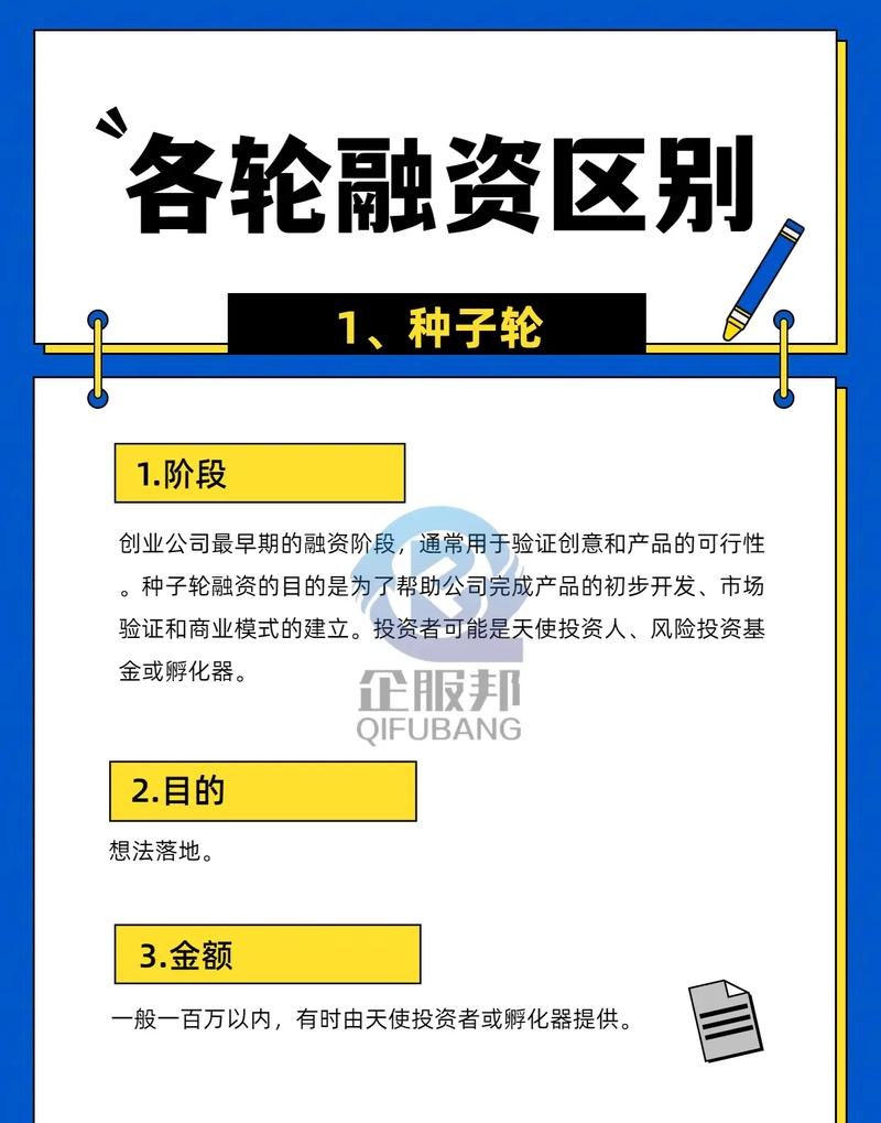 企业融资跟企业贷款有什么区别吗