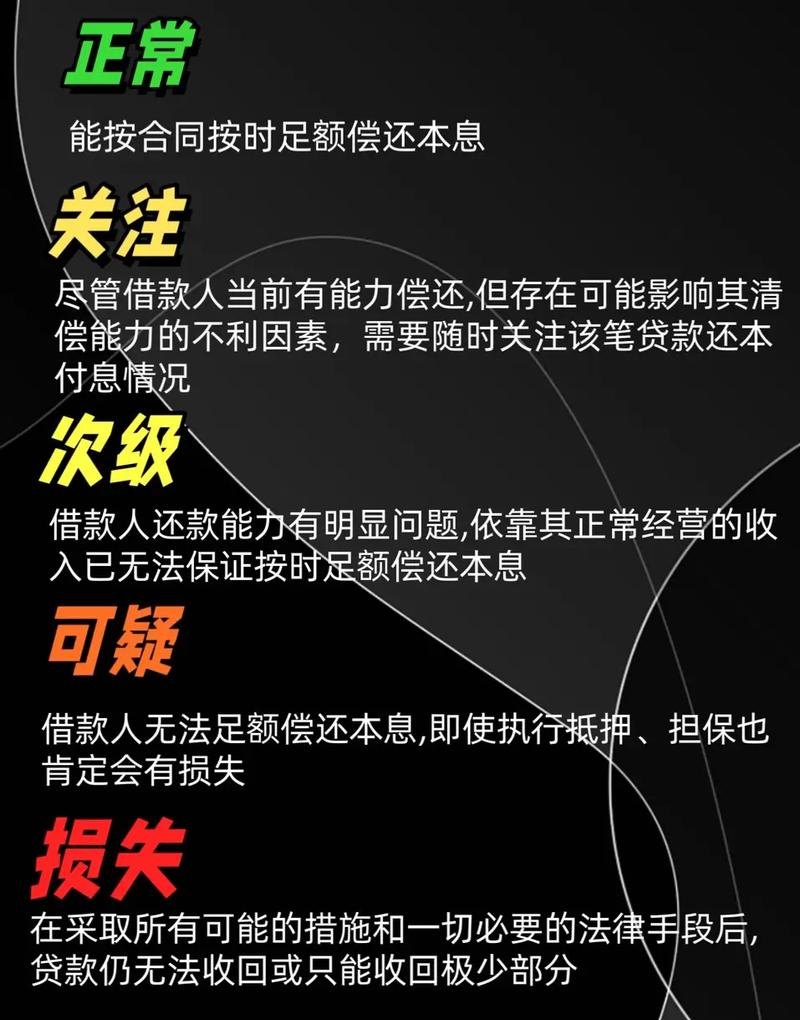 企业贷款综合风险度大吗？