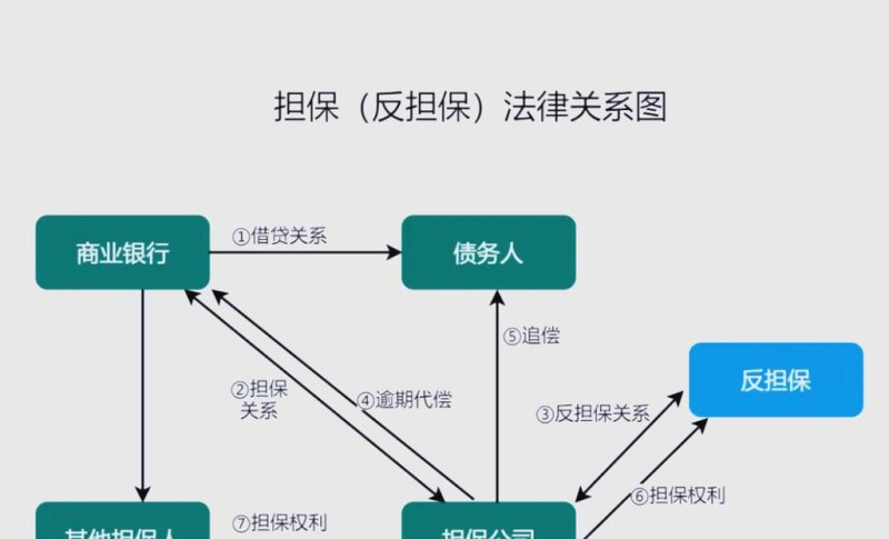 企业贷款个人反担保，风险与保障的平衡