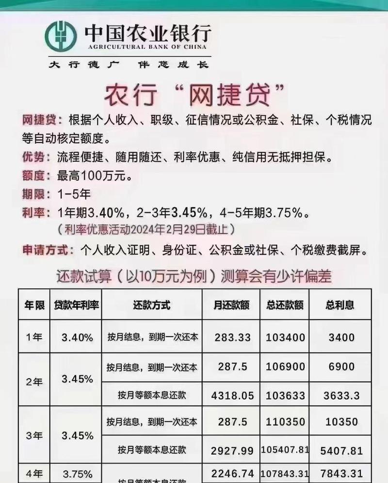 农行企业信用贷款贷款利率解析