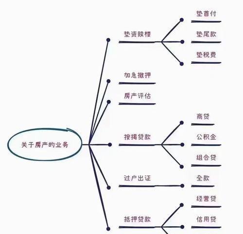 企业融资与债务贷款的关系解析