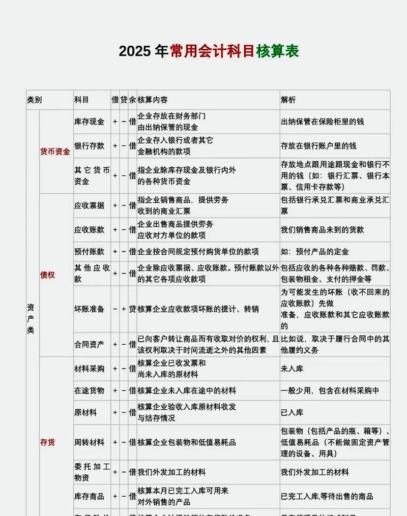 房地产企业银行贷款的会计科目归属解析