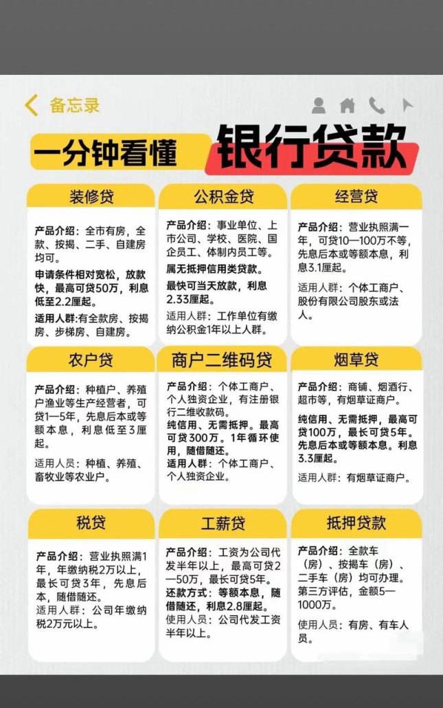 企业为何对银行贷款望而却步？