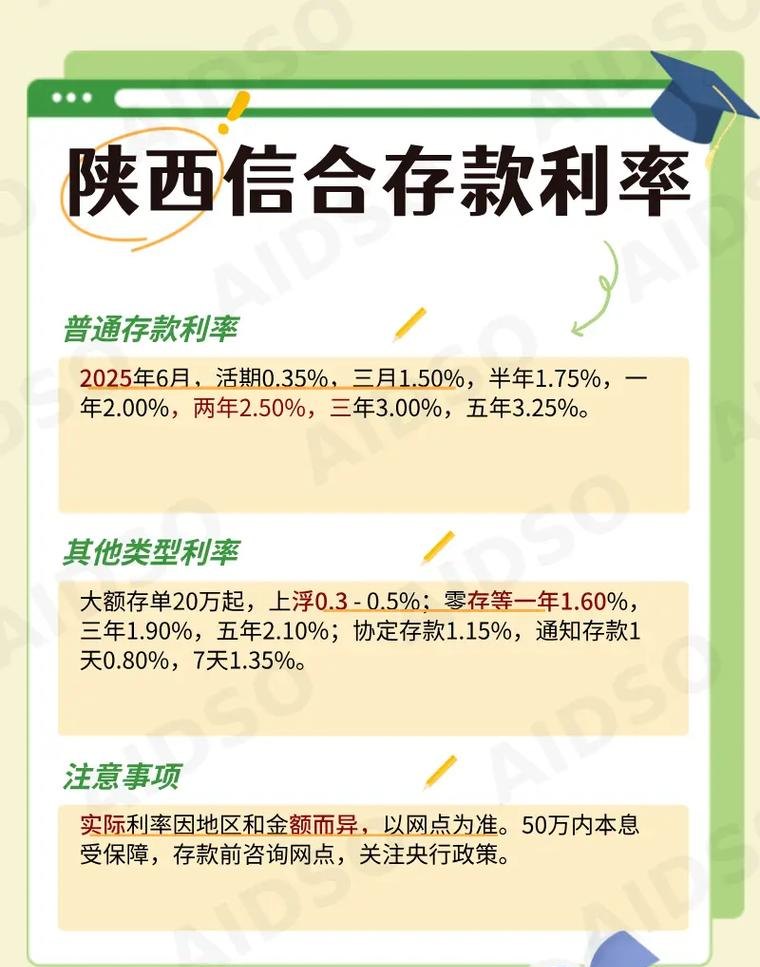 西安银行企业信用贷款利率的影响因素与合理选择