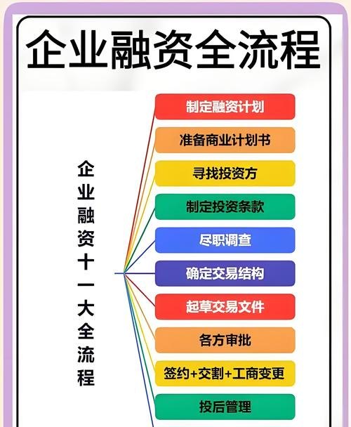 中小企业贷款，企业融资全程讲解