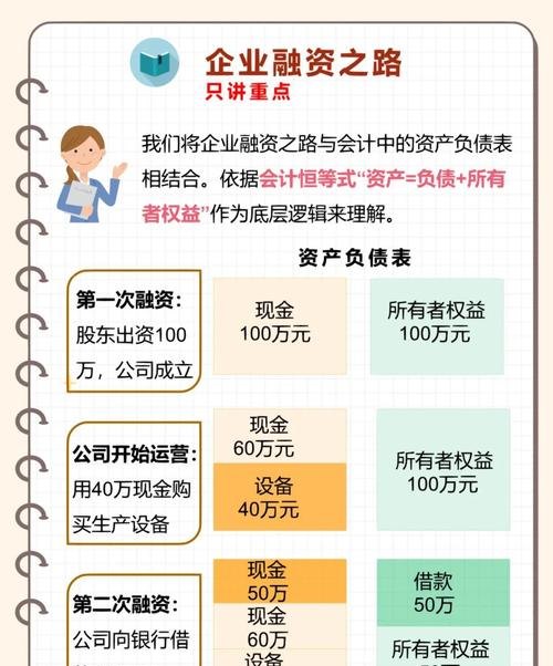 企业融资贷款明细表，洞察企业财务状况与发展潜力的关键工具