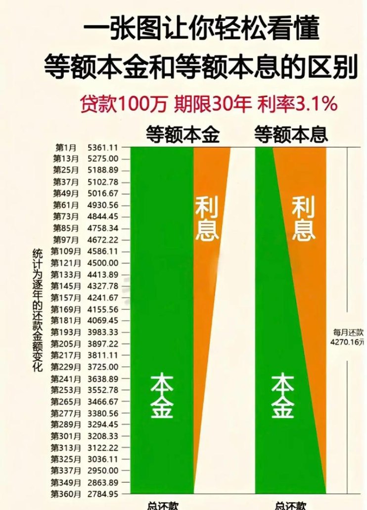 小微企业房子抵押贷款利息究竟是多少？全面解析与影响因素