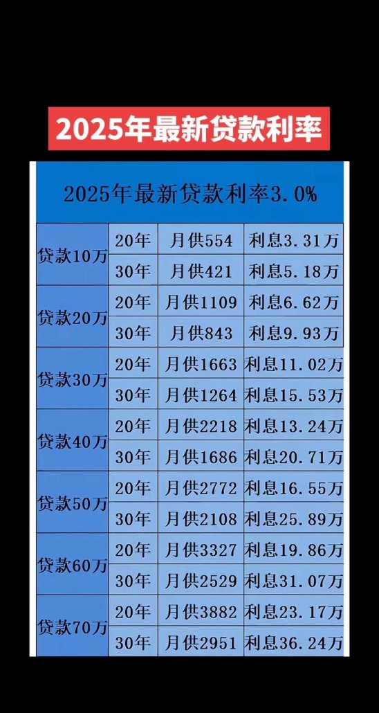 南昌建行企业抵押贷款利率是多少？