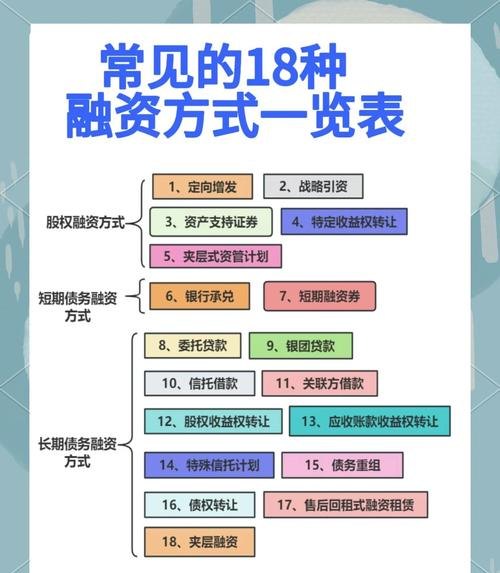 农业企业贷款融资全攻略