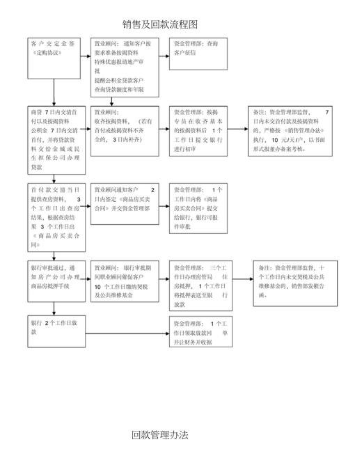 企业房产抵押贷款的流程全解析