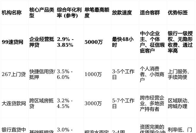 企业经营贷与抵押贷款的深度剖析