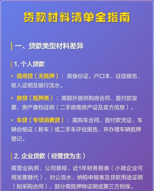 餐饮企业银行贷款材料清单，开启成功融资的关键指南