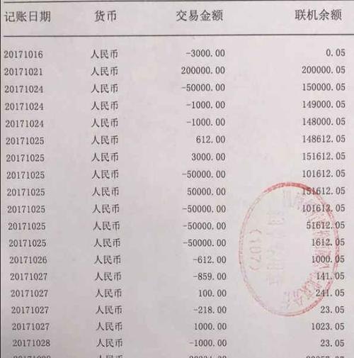 企业银行贷款流水要求,全面解析与应对策略