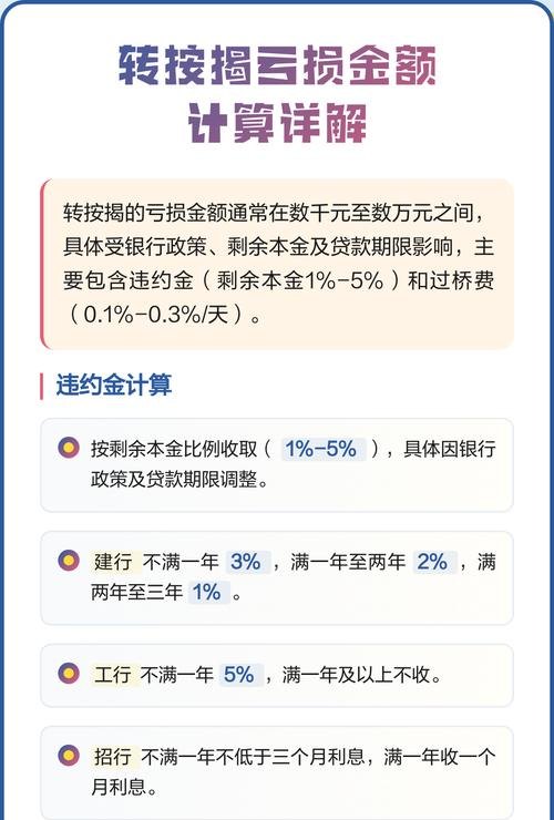 亏损企业能获得银行贷款吗