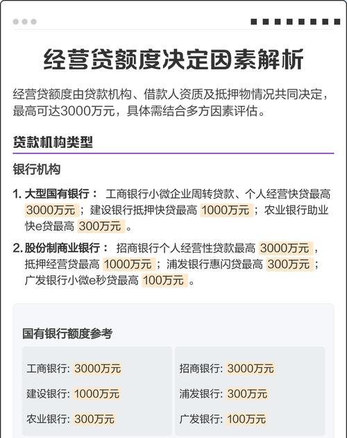 解析银行贷款给企业额度的评定因素