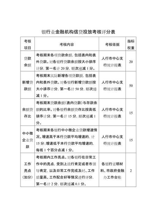企业对银行贷款科的评价