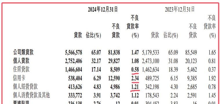 警惕企业银行贷款财务报表修改的风险与应对策略